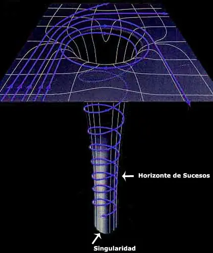horizonte de eventos