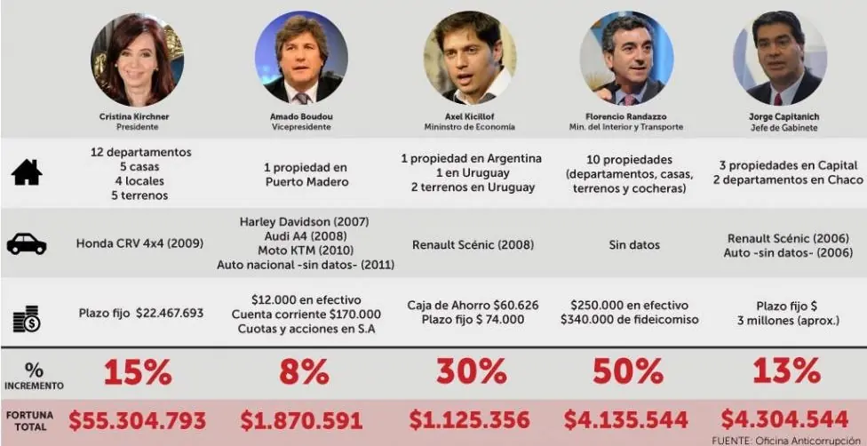 despidos despidos