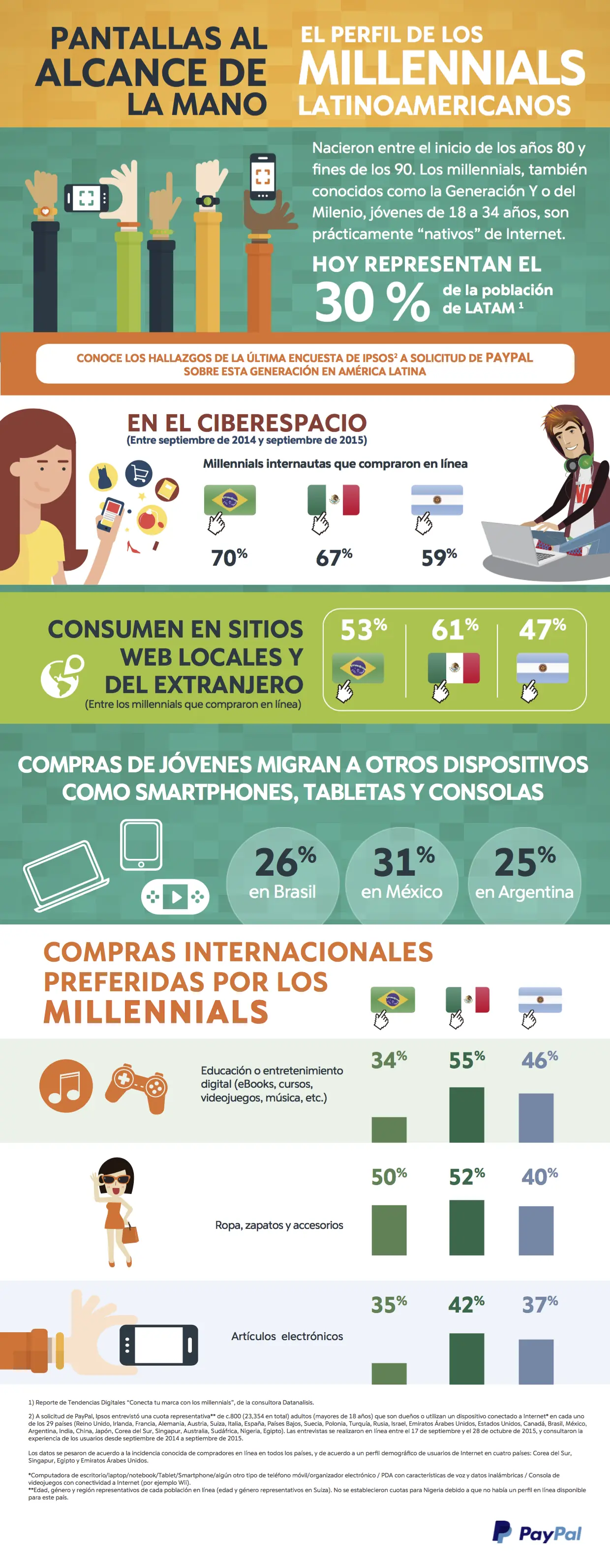 Infografia