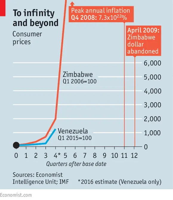 venezuela