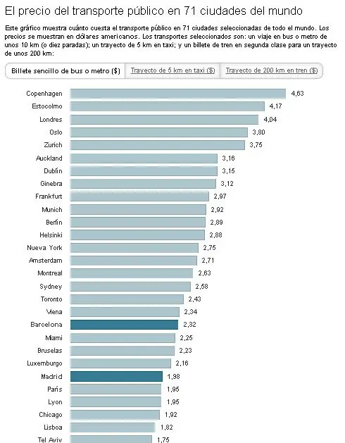 precio nuevo del boleto? te doy otro punto de vista