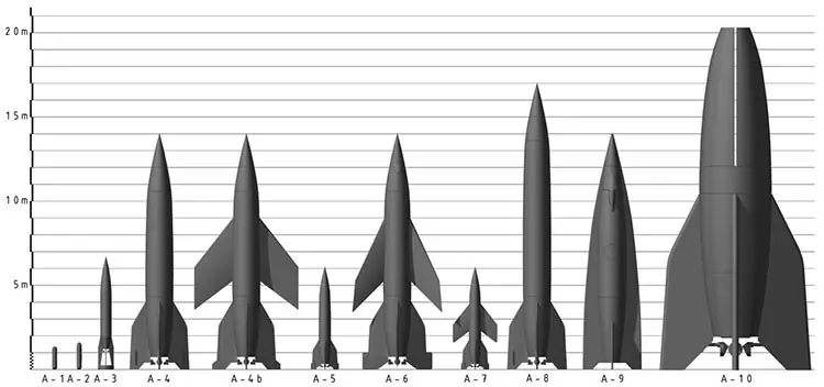 14 armas secretas más extrañas e impactantes de los nazis 14 armas secretas más extrañas e impactantes de los nazis