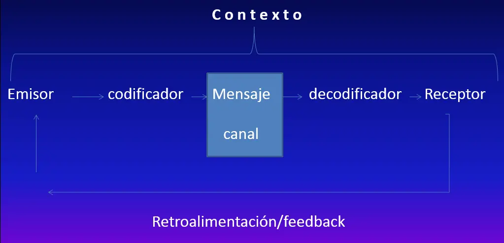 primer cuatrimestre primer cuatrimestre