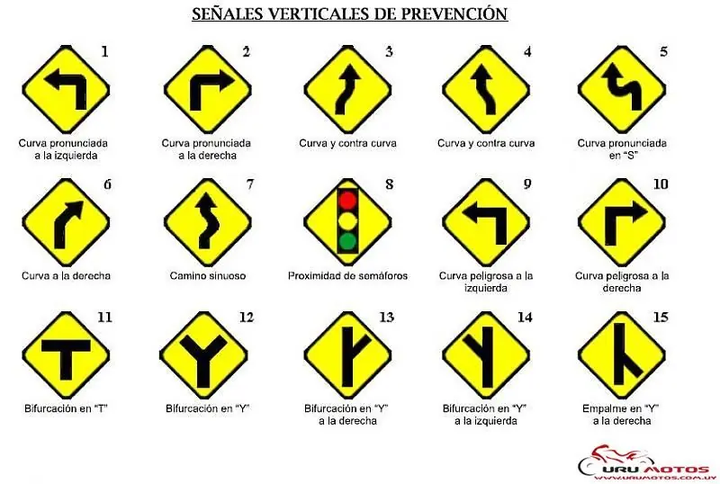 Te Enseño a Conducir con este Post