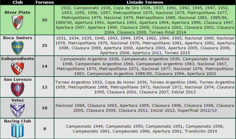 Menem