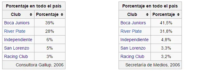 5 grandes