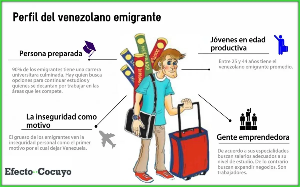 venezolanos en el exterior