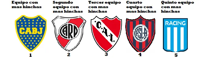 ¿Quien es el mas grande de los 5 grandes?