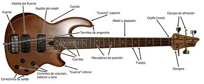 Historia del bajo electrico !!