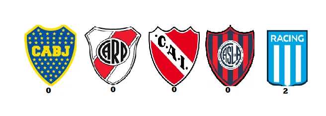 andate guede