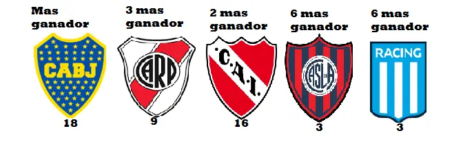 futbol argentino