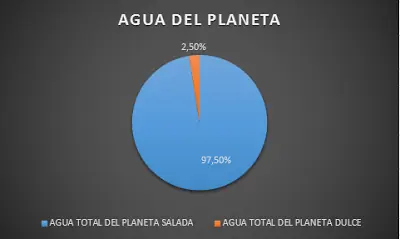 Agua