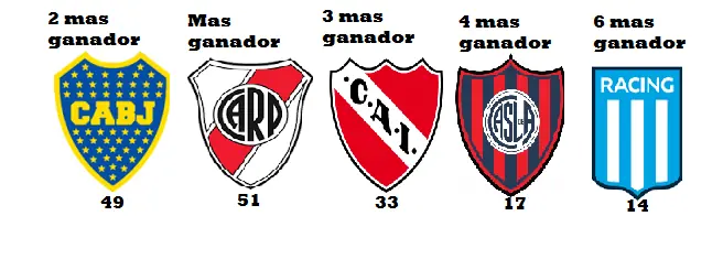 ¿Quien es el mas grande de los 5 grandes?