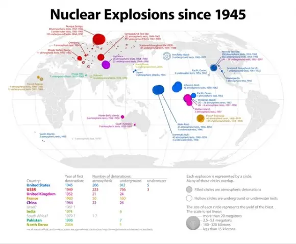 nucleares
