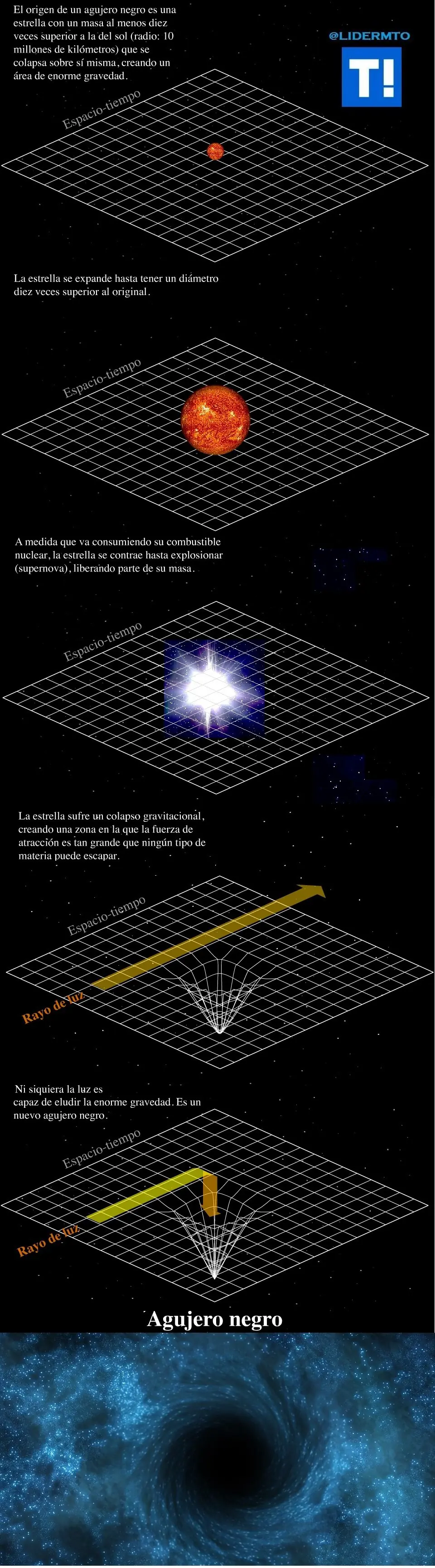 estrellas
