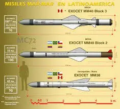 La relacion Peru-Argentina en la guerra de Malvinas La relacion Peru-Argentina en la guerra de Malvinas