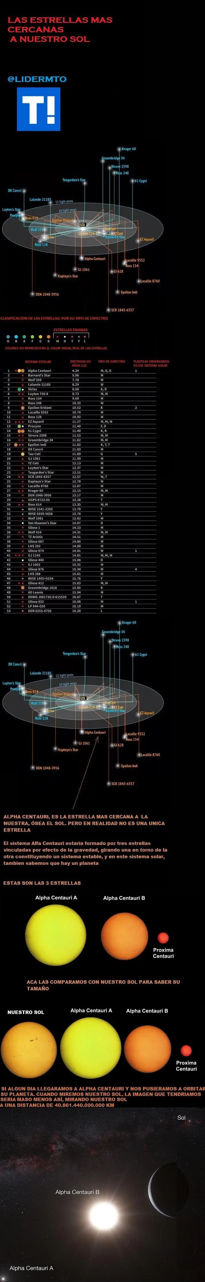 velocidad de la luz