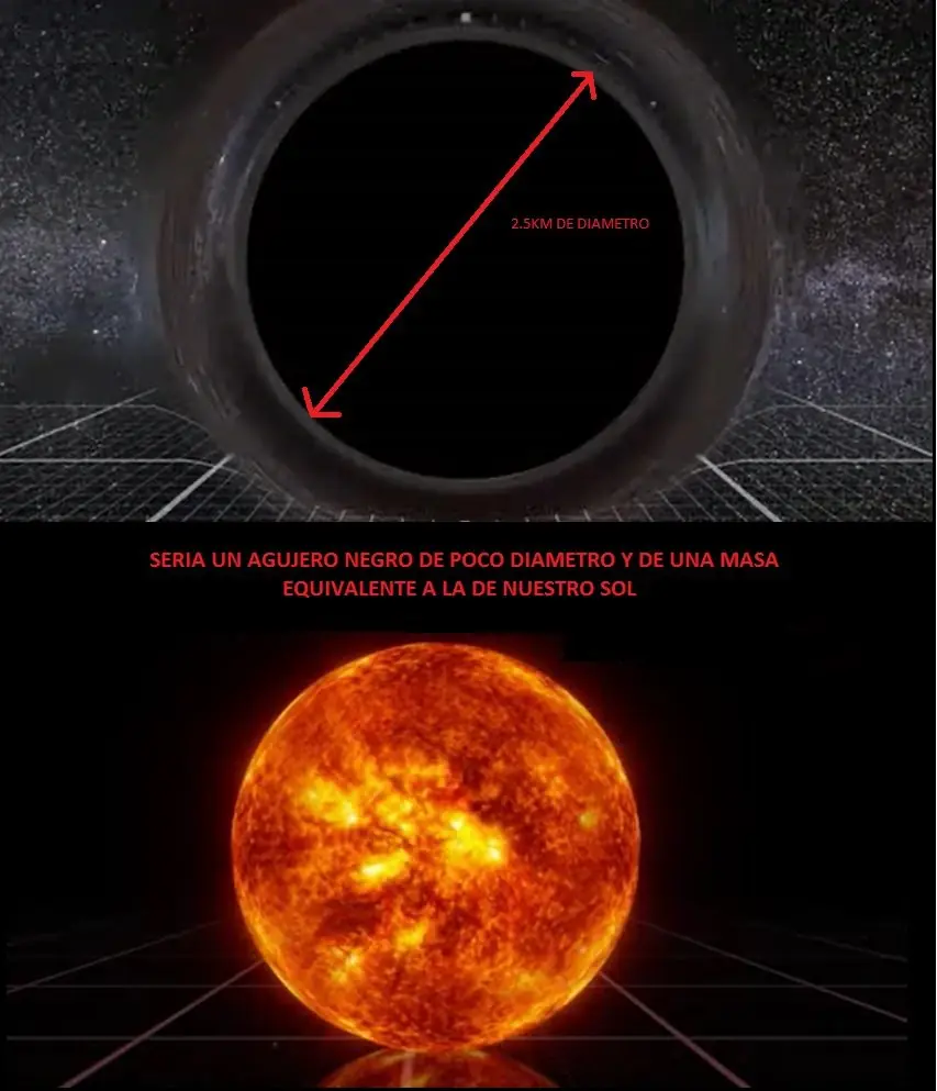 velocidad de la luz