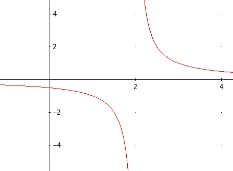 Matemáticas: función continua, monotonía y extremos