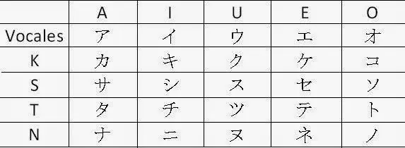 los meses en japones