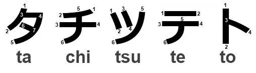 notacion de la fecha en japones