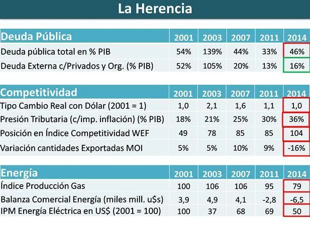 devaluacion