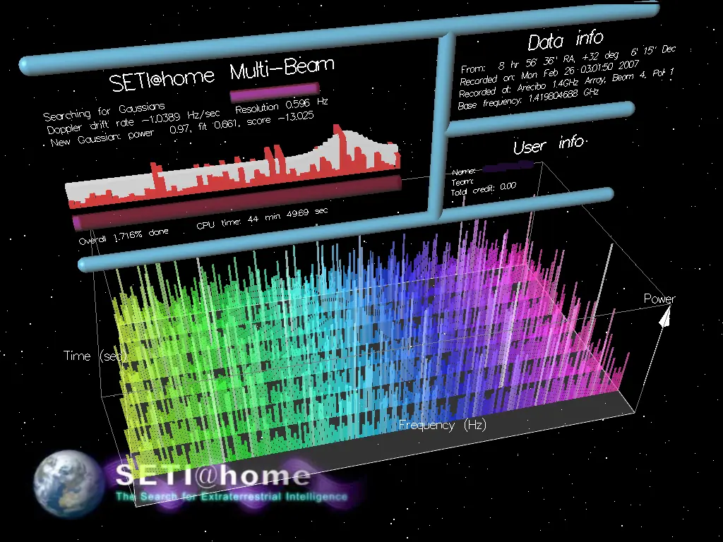 SETI