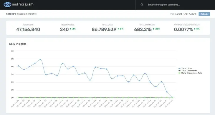 Metricsgram, para consultar todo tipo de estadísticas de cu