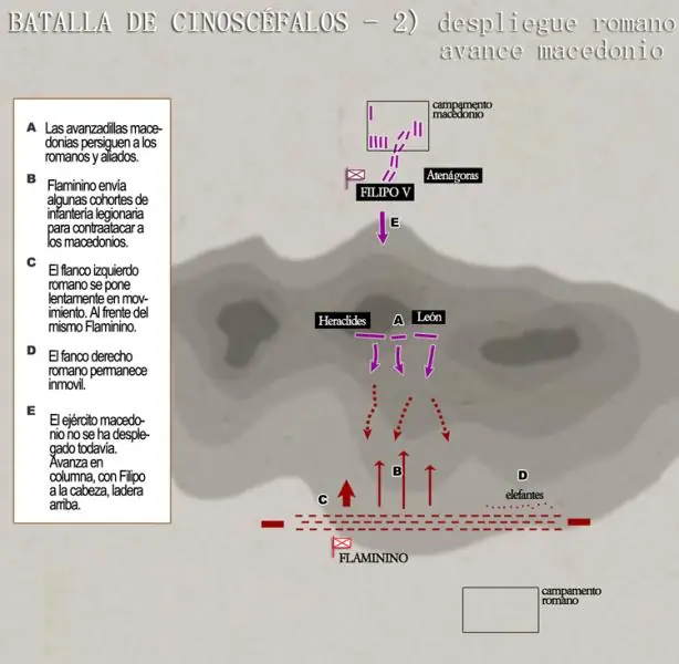 La batalla de Cinoscefalos