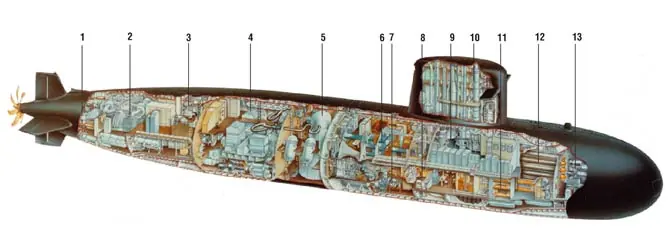 ¿Como funciona un submarino?