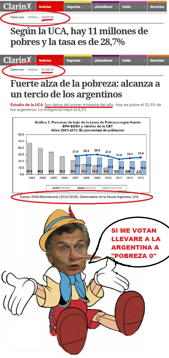 corrupcion corrupcion