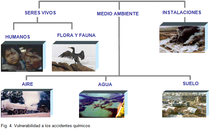 accidente