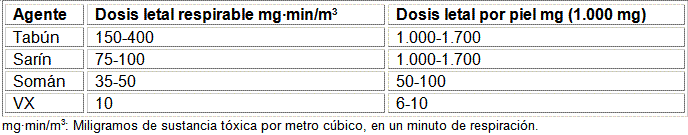 consejos