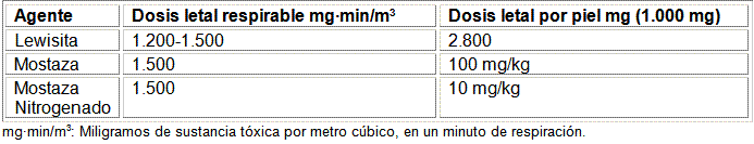 concepto