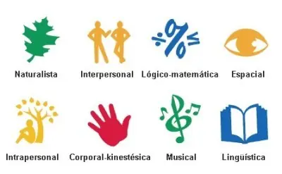 Profesion