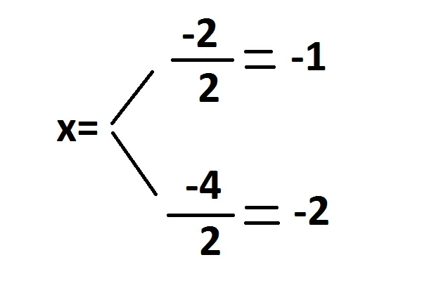 metodo de Gauss metodo de Gauss