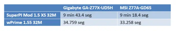 Review: Gigabyte GA-Z77X-UD5H