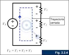 Ley de ohm y leyes de kirchhoff