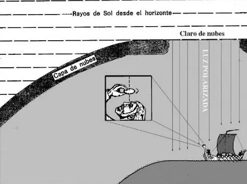 historia