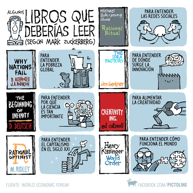 actualidad