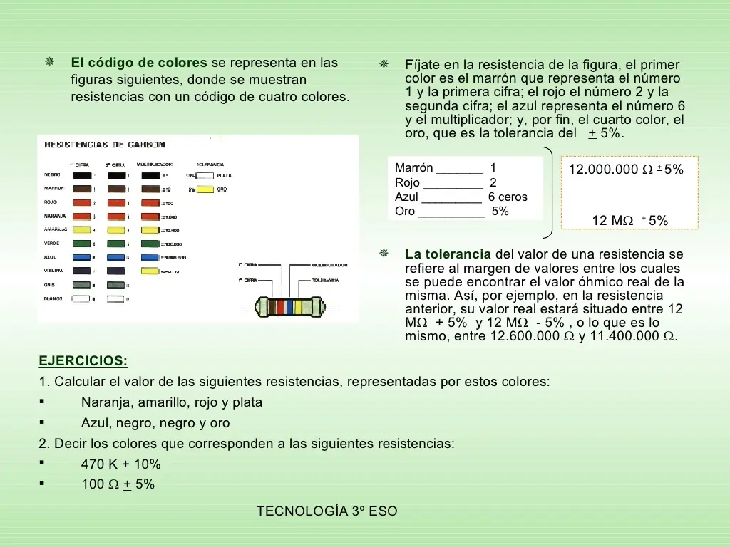 bases para aprender electronica