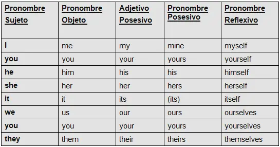 ingles