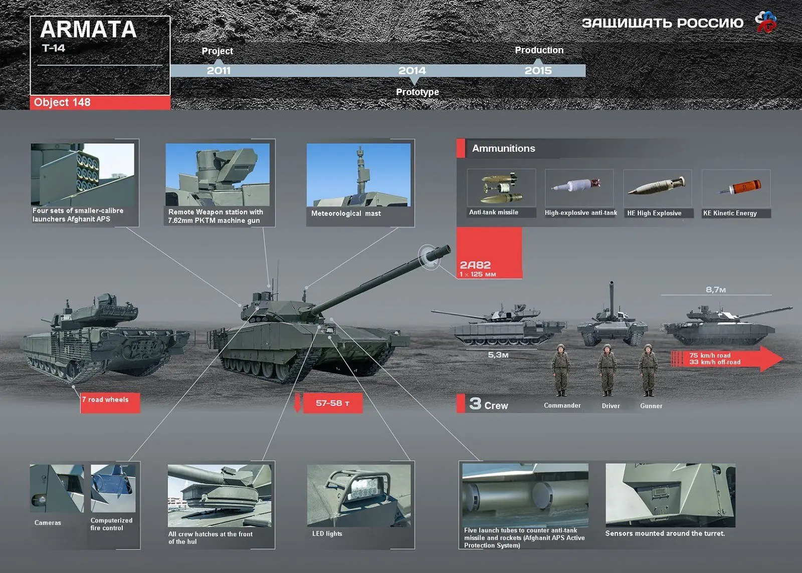 T14Armata T14Armata