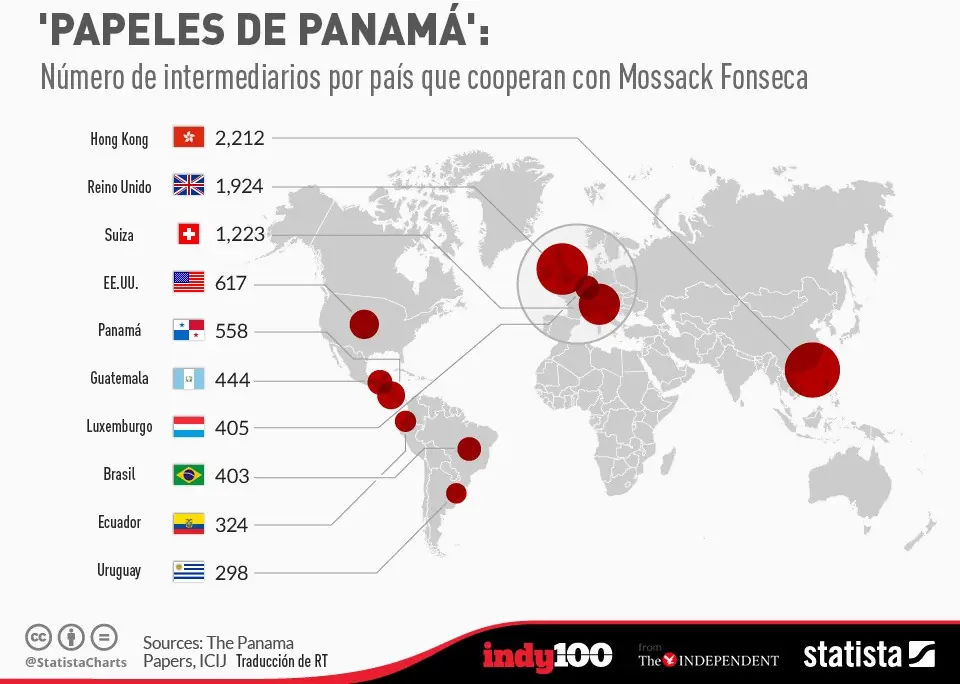 paraisos fiscales
