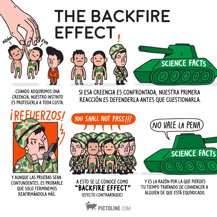 Ganar un debate en internet? Científicamente imposible