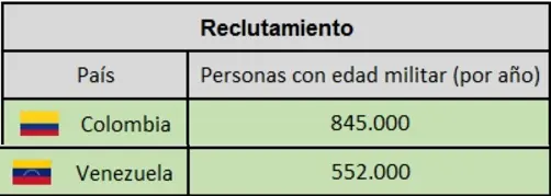 guerra guerra