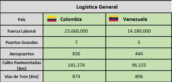 Venezuela Venezuela