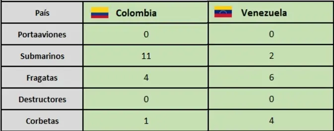 ¿Quien ganaría en una batalla entre Colombia y Venezuela? ¿Quien ganaría en una batalla entre Colombia y Venezuela?