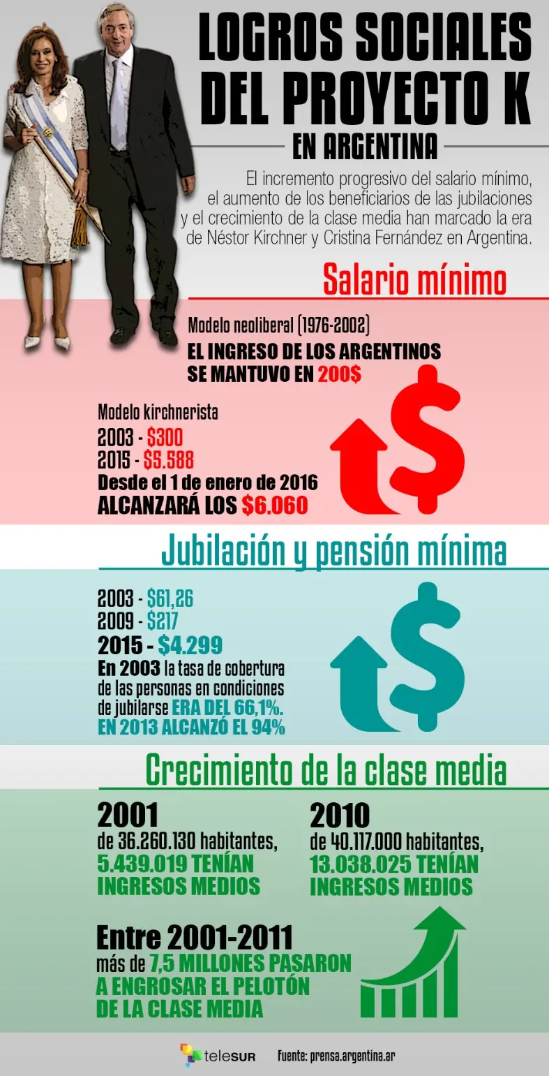 A Cristina