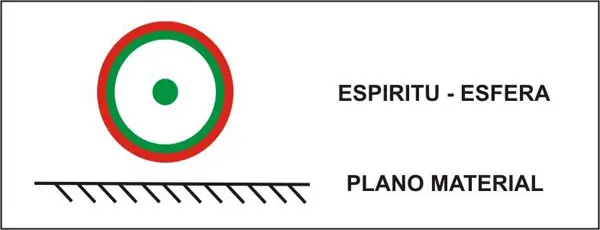 sabiduria hiperborea